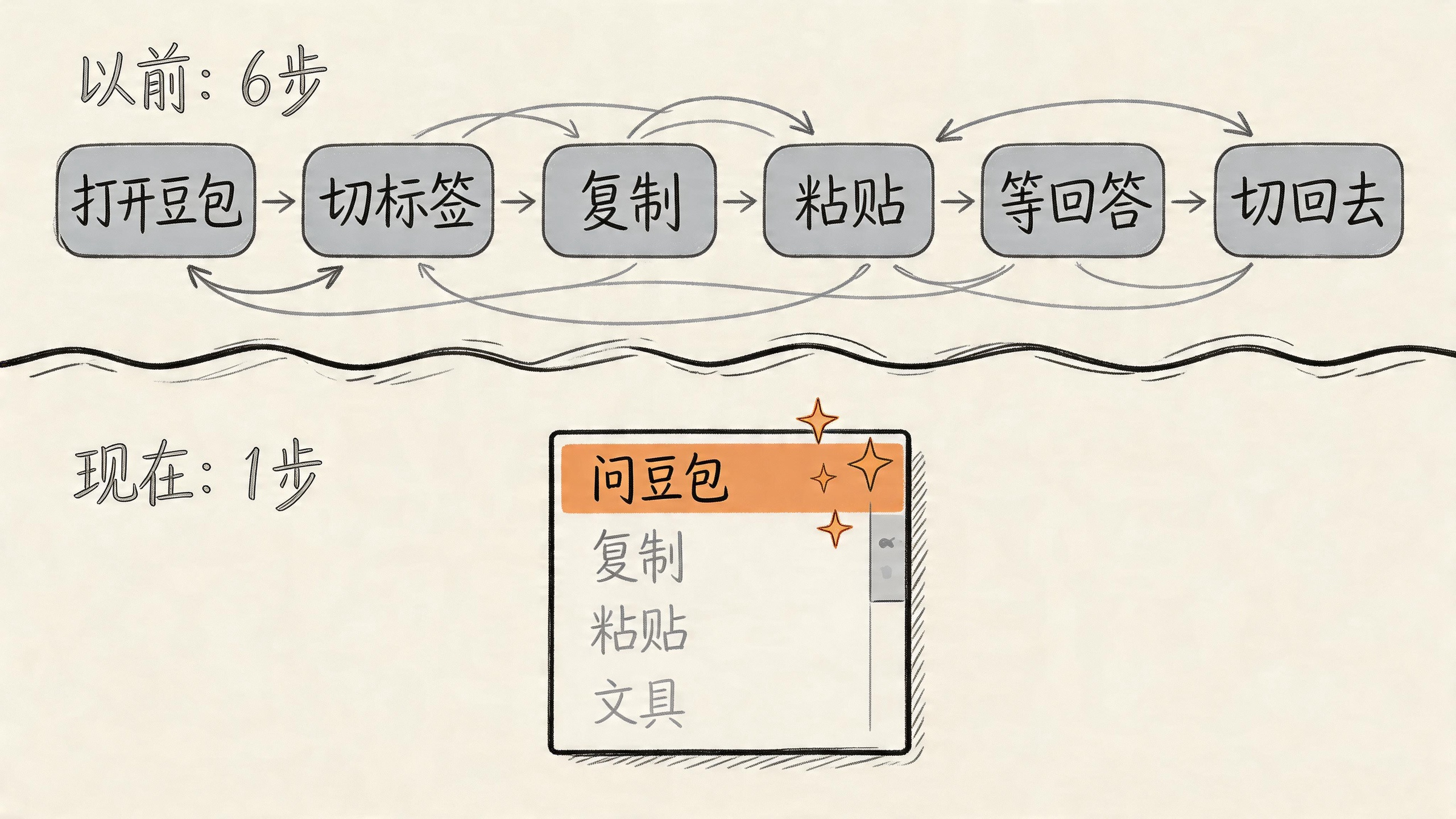 浏览器插件前后对比：六步变一步