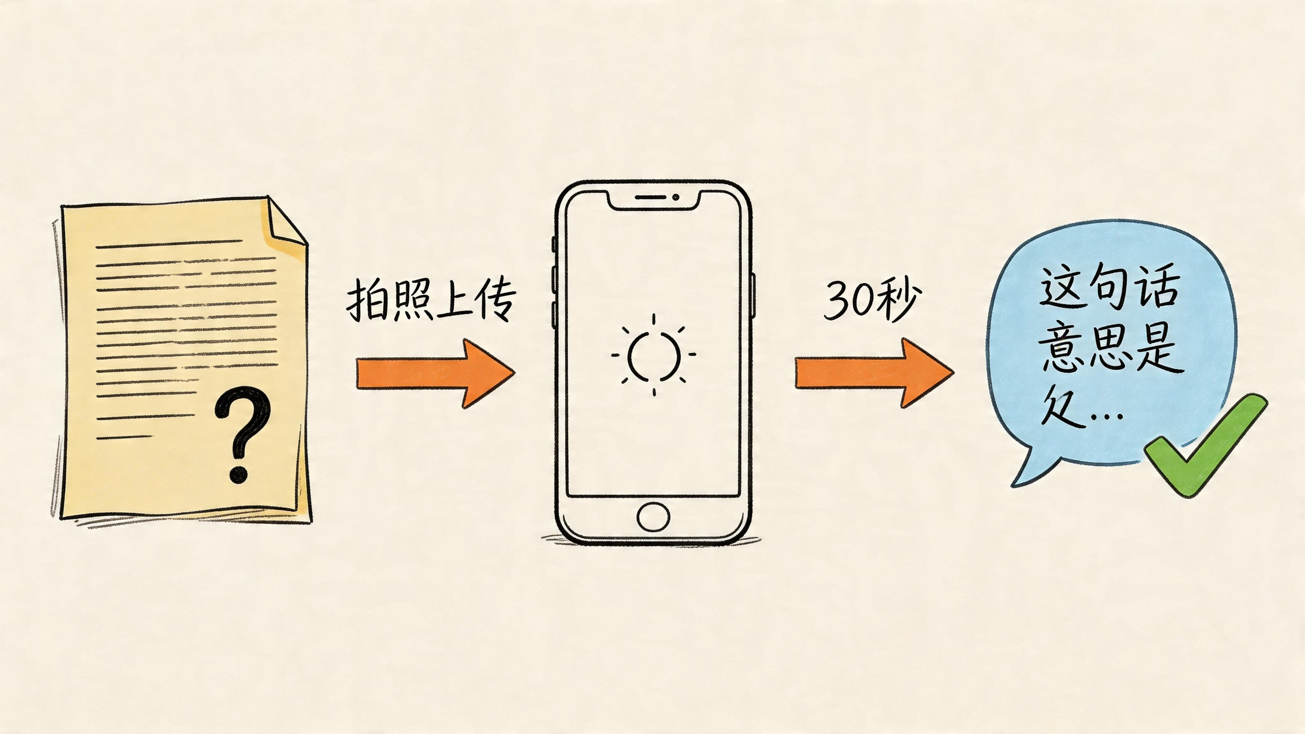 拍照上传三步流程