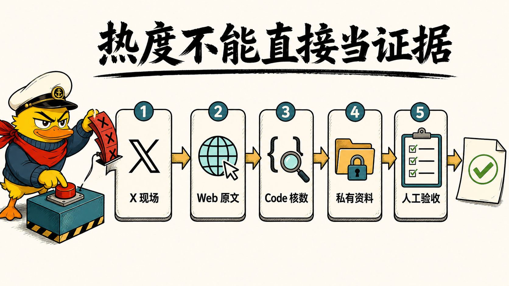 热度不能直接当证据