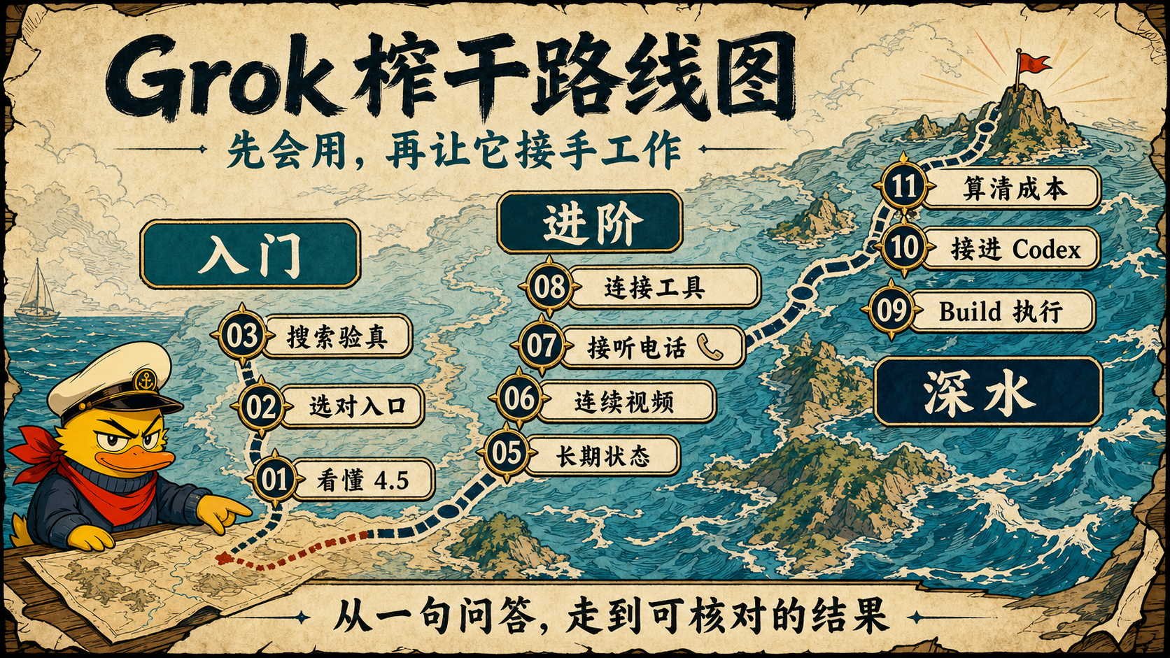 Grok 榨干路线图