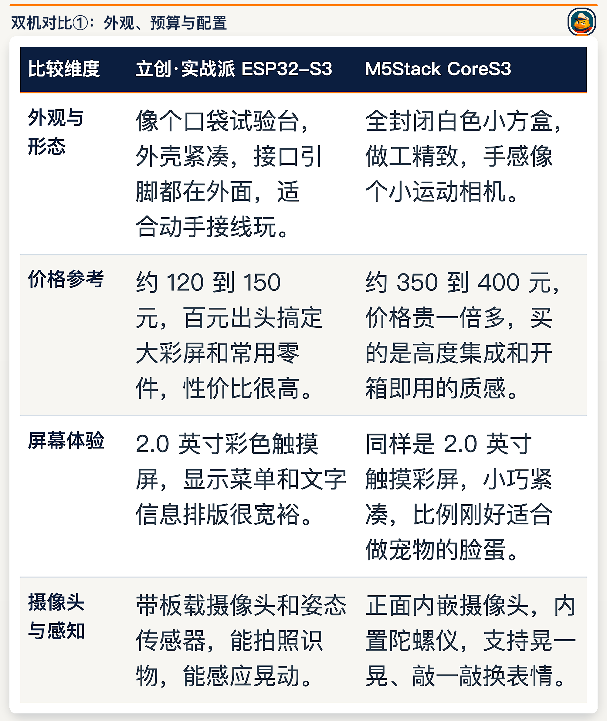 双机对比上：外观、价格、屏幕、摄像头与感知