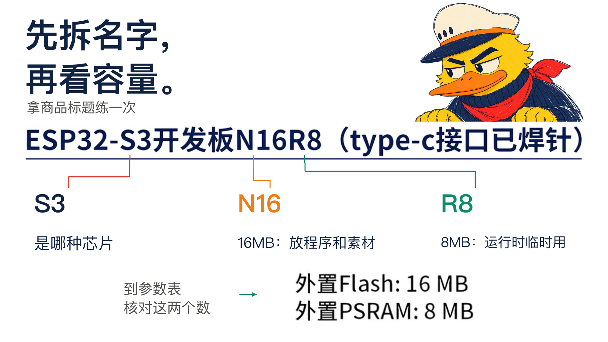 从商品标题看懂S3、N16与R8