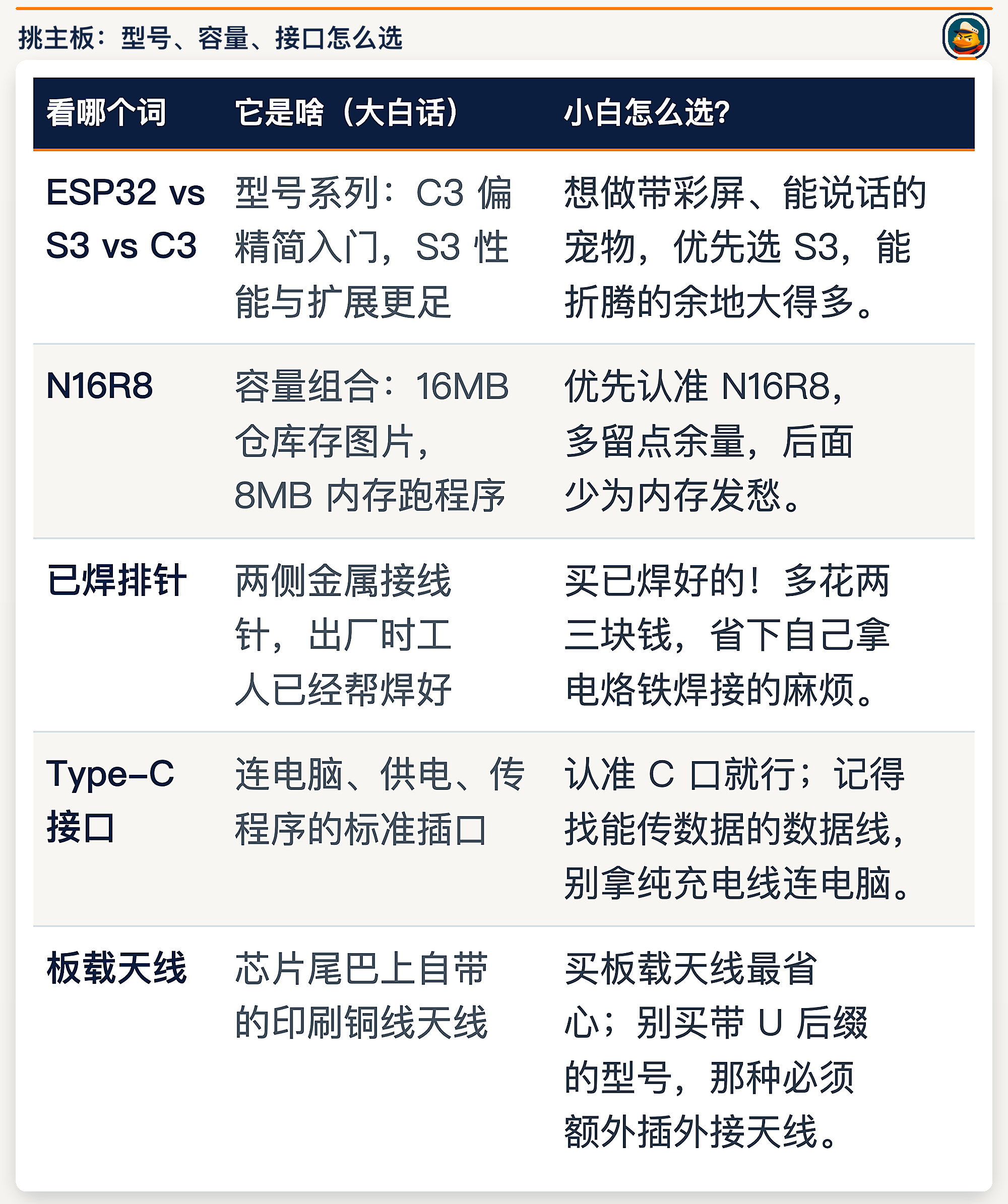 主板选购完整五项对照