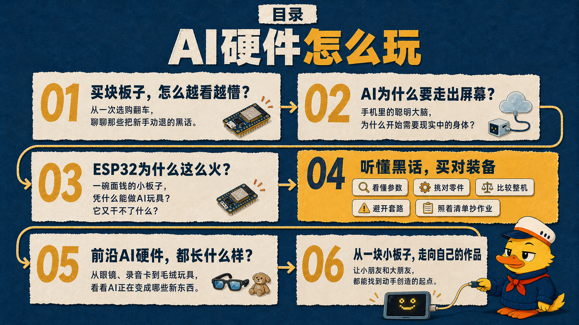 六站阅读路线
